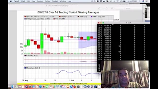Most reliable candlestick patterns with TA Lib Python demo