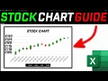 How to Create Stock Chart in Excel FAST