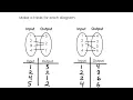 MCF3M 1-3 Functions and Mapping Diagrams