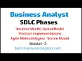 SDLC Phases in BA Iterative Spiral Model Product Implementations Agile Scrum Tutorials