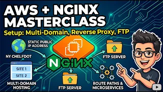 The Ultimate Nginx Setup Guide AWS FTP Reverse Proxies Explained
