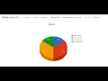 A Machine Learning Based Approach for Wine Quality Prediction Python Final Year IEEE Project