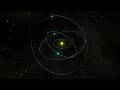 How To Make Basic Orbits In Unity