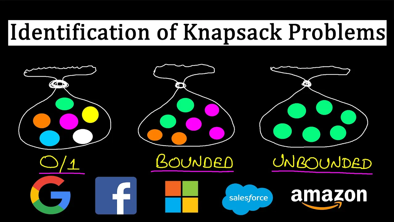 Identification of Knapsack problems and its Types Identification of Knapsack problems and its Types