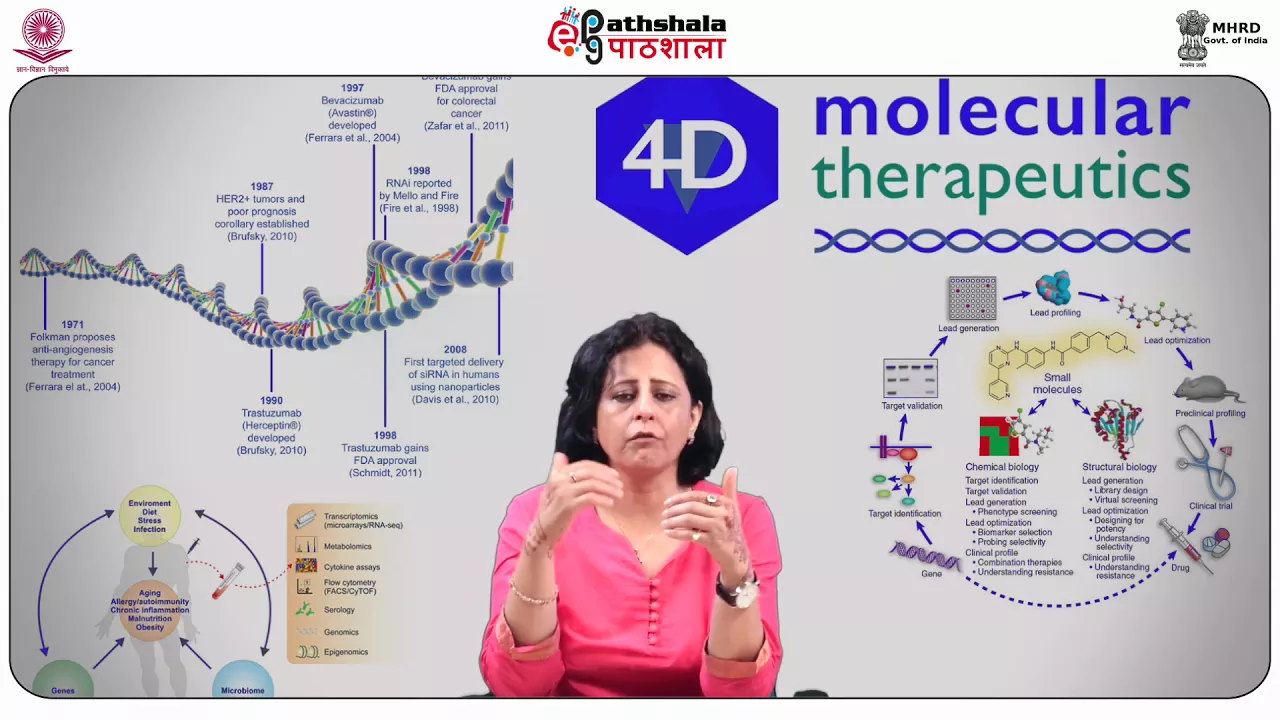 Molecular mechanism of pathogenesis