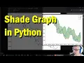 How To Plot Graph With Shaded area Part 2 Python For Finance Beginner