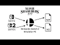 Super Smash Bros 6 2027 - Nintendo Switch 2 Emulator PC English NSP and XCI