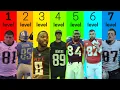 The 7 Levels of NFL Tight Ends