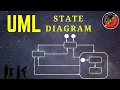 UML State Machine Diagram