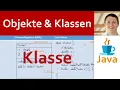 JAVA Objekte Klassen 01 - Einfuhrung Klasse am Beispiel Vektor in Code UML-Klassendiagramm