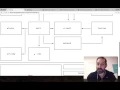 Vim screencast Email architecture