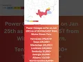 Current Power Outages