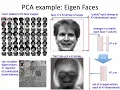 PCA 10 eigenfaces uygulamasi guzel anlatim