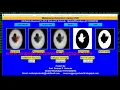 Detection Of Melanoma Lesion Using CNN Python Project With Source Code Melanoma Detection
