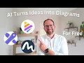 Free AI Tools to Create Diagrams Charts Tables Funnels More