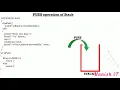 STACK Implementation all Operations of Stack INSERTION DELETION PEEK TRAVERSING DISPLAY