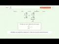 Simplify sqrt - Square Root of a Fraction Tiger Algebra Solver