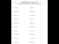 Ch 2 3 Distributive Property Homework