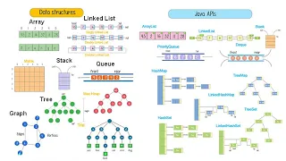 Lecture 9 Data Structure Linked List Implementation Using Java Part 3