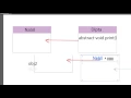 Java Abstract Class 6 Bangla
