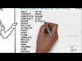 English Language Arts - Create Synonyms Learn English Pronunciation Improve Your Vocabulary