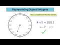 2 Representing Signed Integers