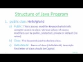 Java Beginners Tutorials Structure of Java Program