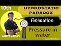 Concept of Hydrostatic Paradox