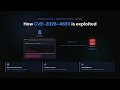 CVE-2026-4883 Unauthenticated File Upload in Piotnet Forms for WordPress