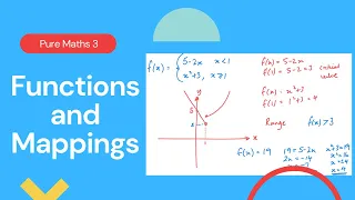 Functions and Mappings Edexcel IAL P3 2 2