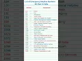 Lagu Emergency helpline number list in india #emergency #helpline #list india