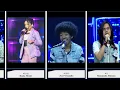 Indonesia Idol Season 11 (2020-2021) - All Top 14