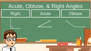 What are Acute Obtuse and Right Angles