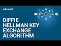 Diffie Hellman Key Exchange Algorithm Secret Key Exchange Network Security Tutorial Edureka