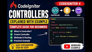CodeIgniter Controllers