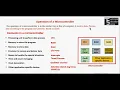 EMBEDDED SYSTEMS MICRO CONTROLLERS SESSION-1 MPAJALEEL