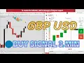 Indicator Best MT4 For Day Trading 100 Accurate No Repaint - That Works MT4 Beginner Indicator