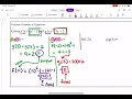 2 3 Function Composition
