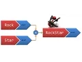 Java simple String Manupulation in Bangla