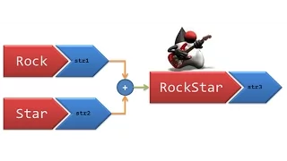 Java simple String Manupulation in Bangla