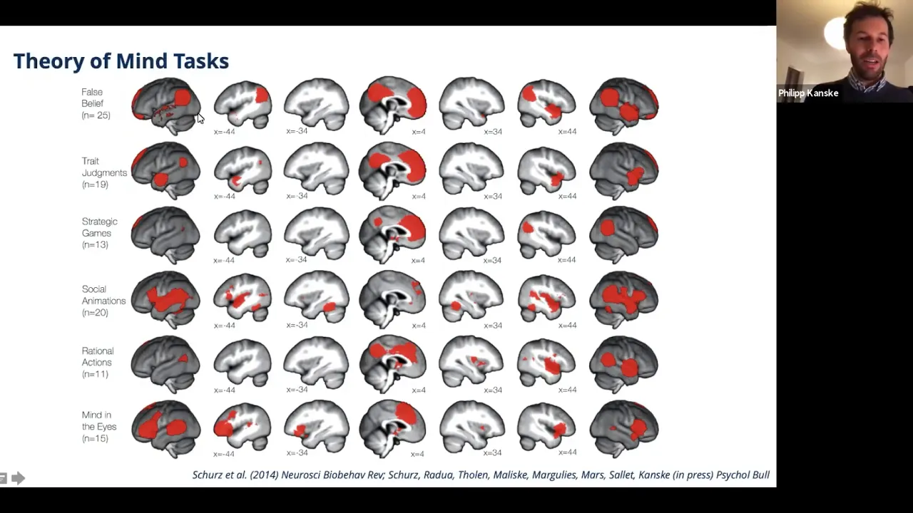 Keynote: The social brain: Interacting networks enabling the understanding of others