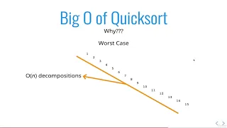 167 Quick Sort Big O Complexity