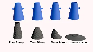 Slump Test Procedure Explained with 3D Animation Concrete Workability Test