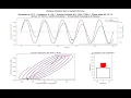 Dynamic Modulus Tests in Asphalt Mixes