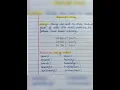 Javascript Note Part-1 Javascript History Javascript Features Javascript Data Types