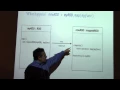Apache Spark RDD 101