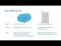 ArcGIS Online vs Portal