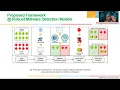 Robust Malware Detection Models Learning From Adversarial Attacks and Defenses