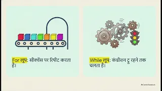 Python for Beginners learn inHindi roadmap python programming language