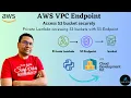 Secure Access S3 from Lambda in Private Subnet via VPC Endpoint AWS CDK Python Cloud Computing